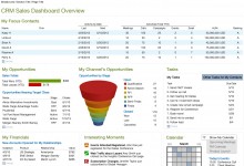 Sales Dashboard, Lazard