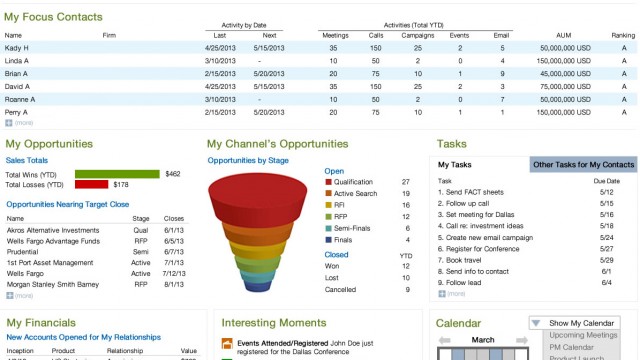 Sales Dashboard, Lazard